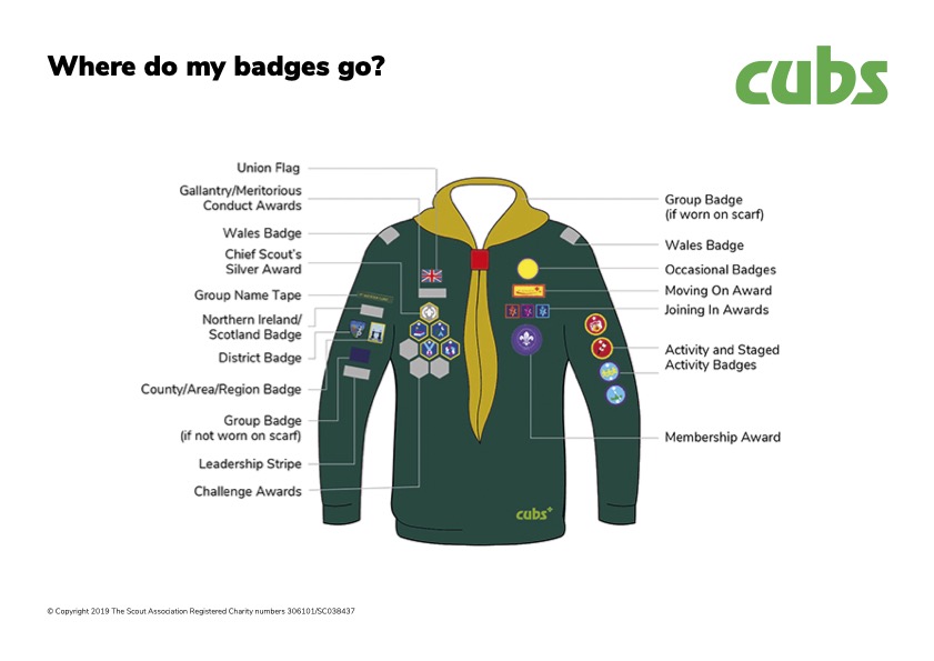 Cub uniform badge placement