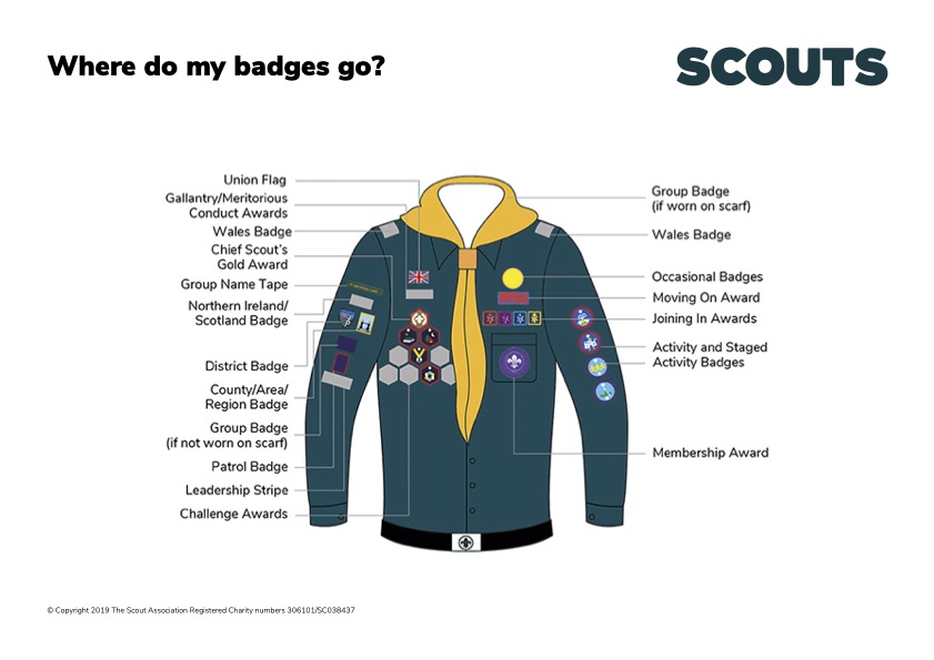Scout uniform badge placement diagram